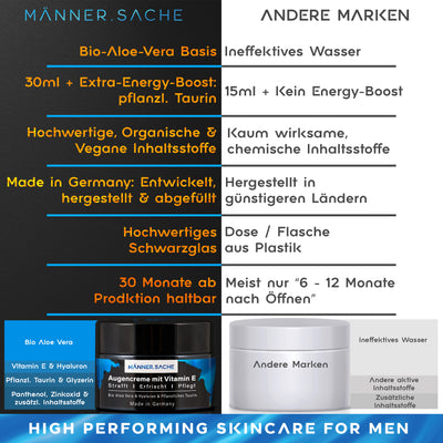 Augencreme Männer USP MännerSache